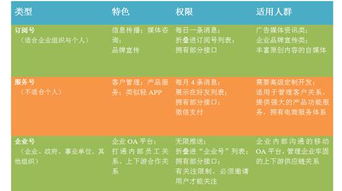 文章 微移动网络文化